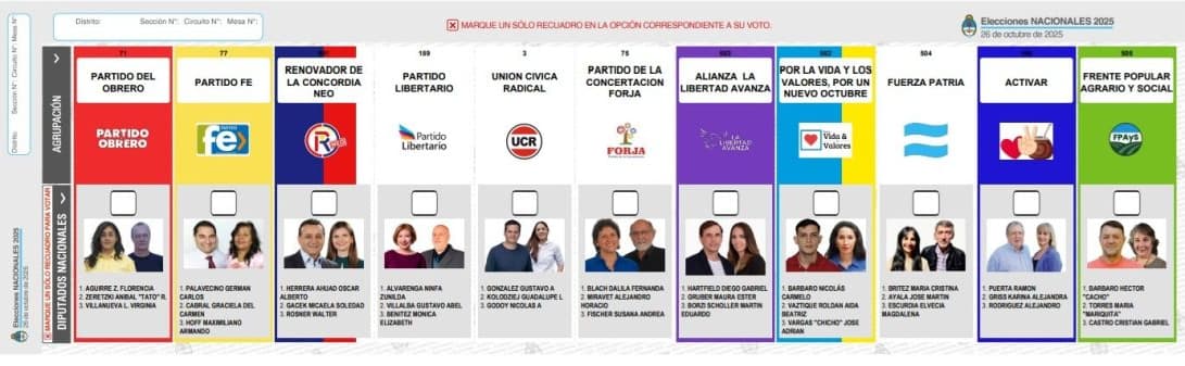 Boleta Única de Papel que se utilizará en Misiones