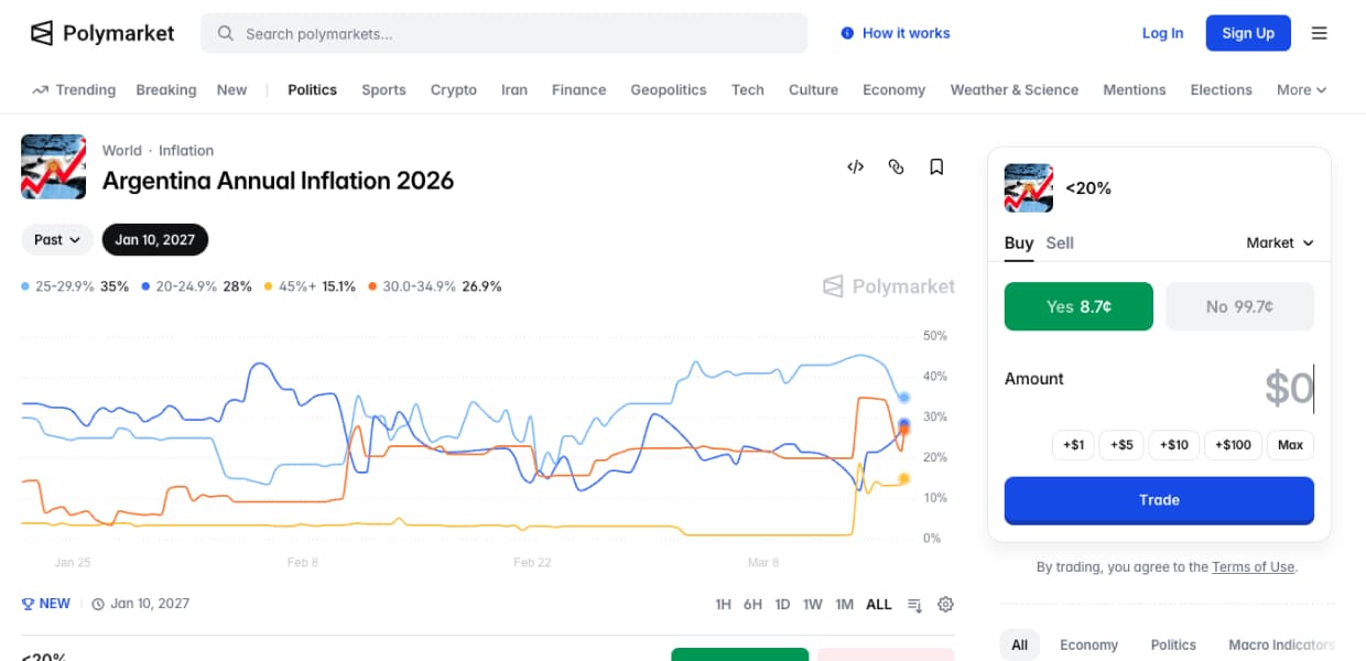 Imagen de portada para ¿Libertad de mercado o intervencionismo digital? El dilema tras el bloqueo de Polymarket en Argentina